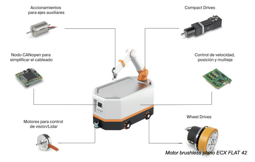 Nuevo motor brushless plano configurable ECX 42 FLAT de maxon